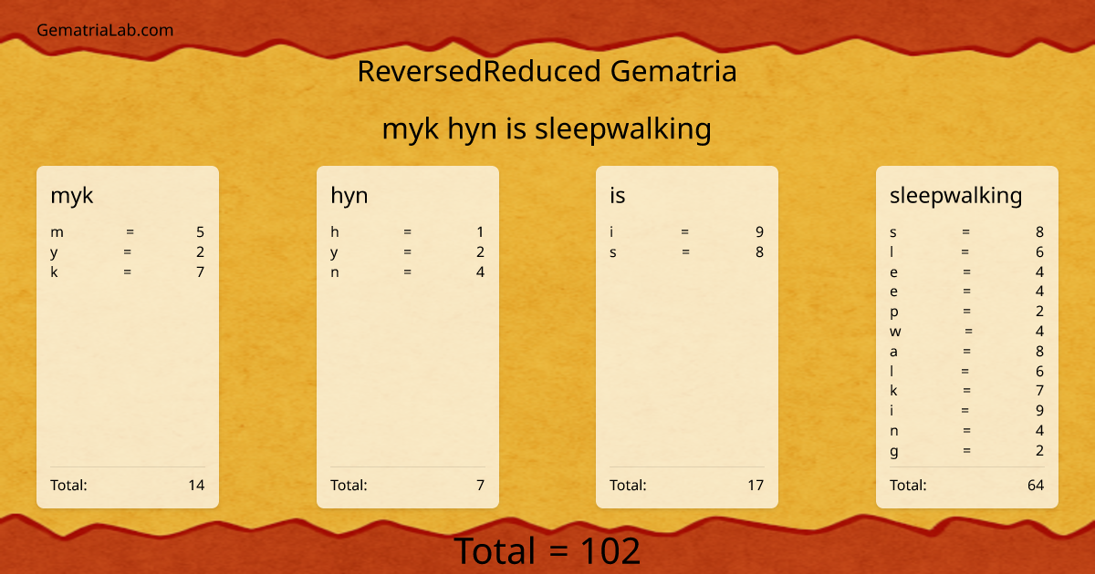 myk hyn is sleepwalking in reversedReduced Gematria